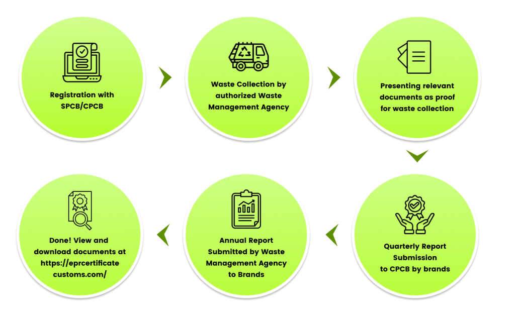 EPR Certificates